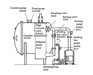 真空泵管道系統安裝指南